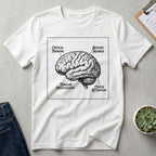 Brain Anatomy T-Shirt — Vintage Illustrated Brain with Labeled Sections (Critical Thinking, Coffee Retention)